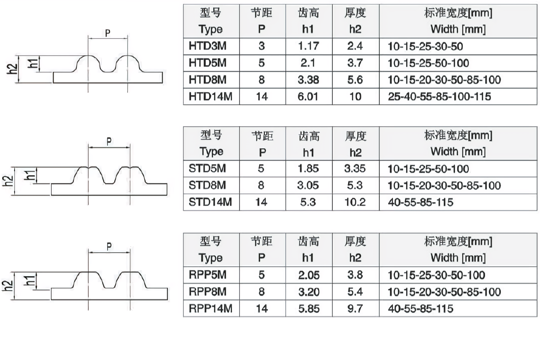 同步帶表述方式_看圖王(3).png