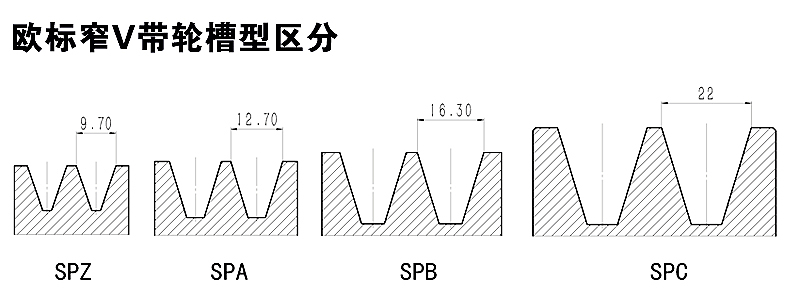 槽型區分.jpg